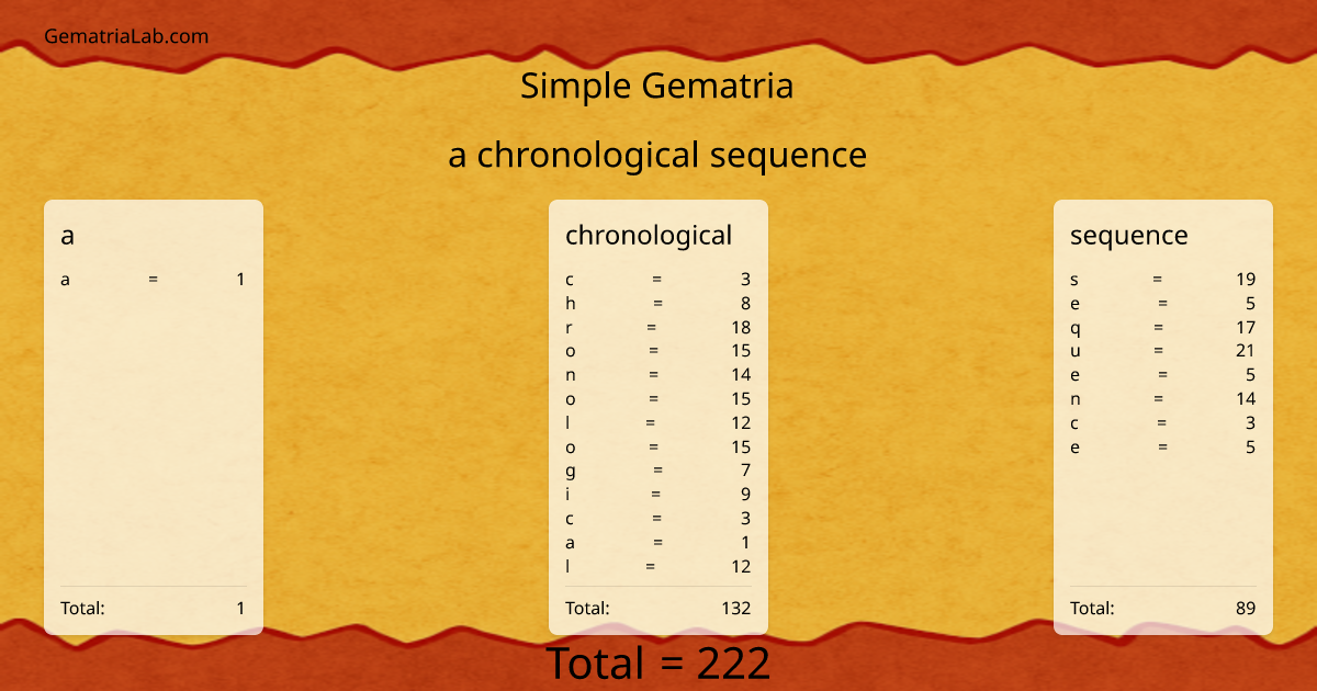 a chronological sequence in simple Gematria